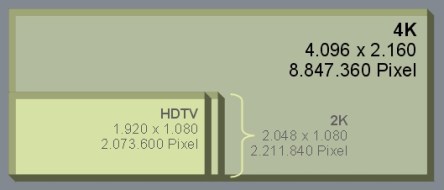 Pic3+2K+vs+HDTV+vs+4K+graph