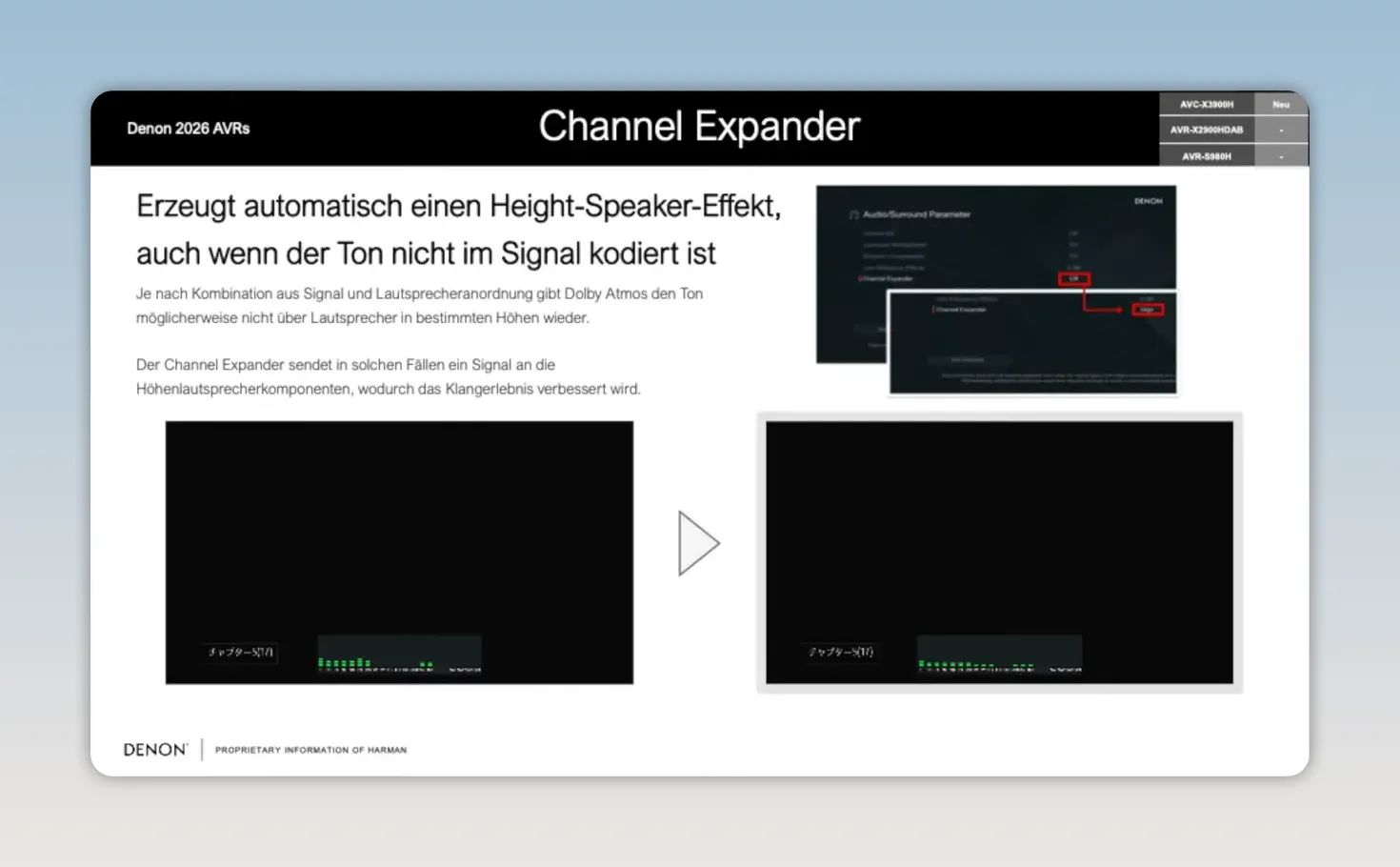 Folie mit Channel Expander Diagramm und zwei dunklen Bildschirmdarstellungen