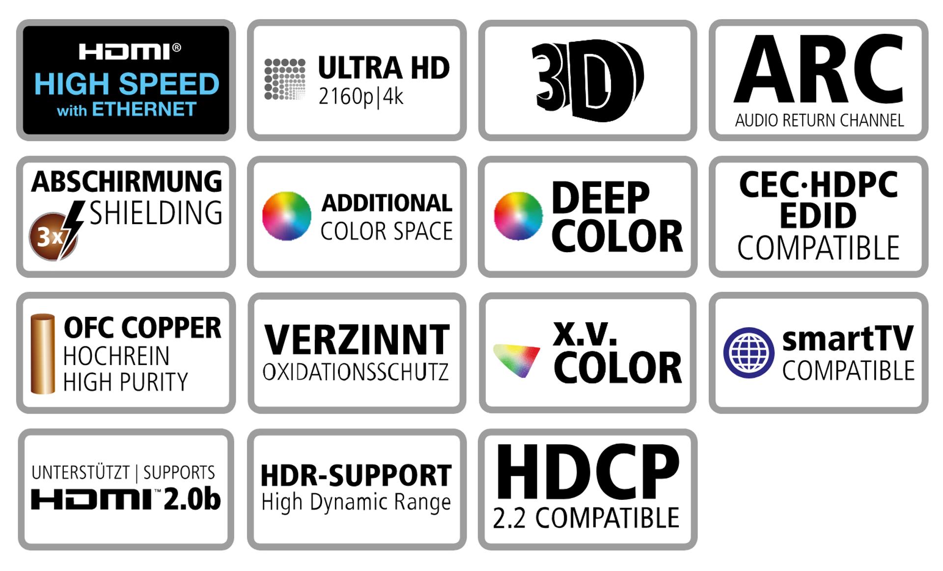 in-akustik Premium High Speed HDMI Kabel Features
