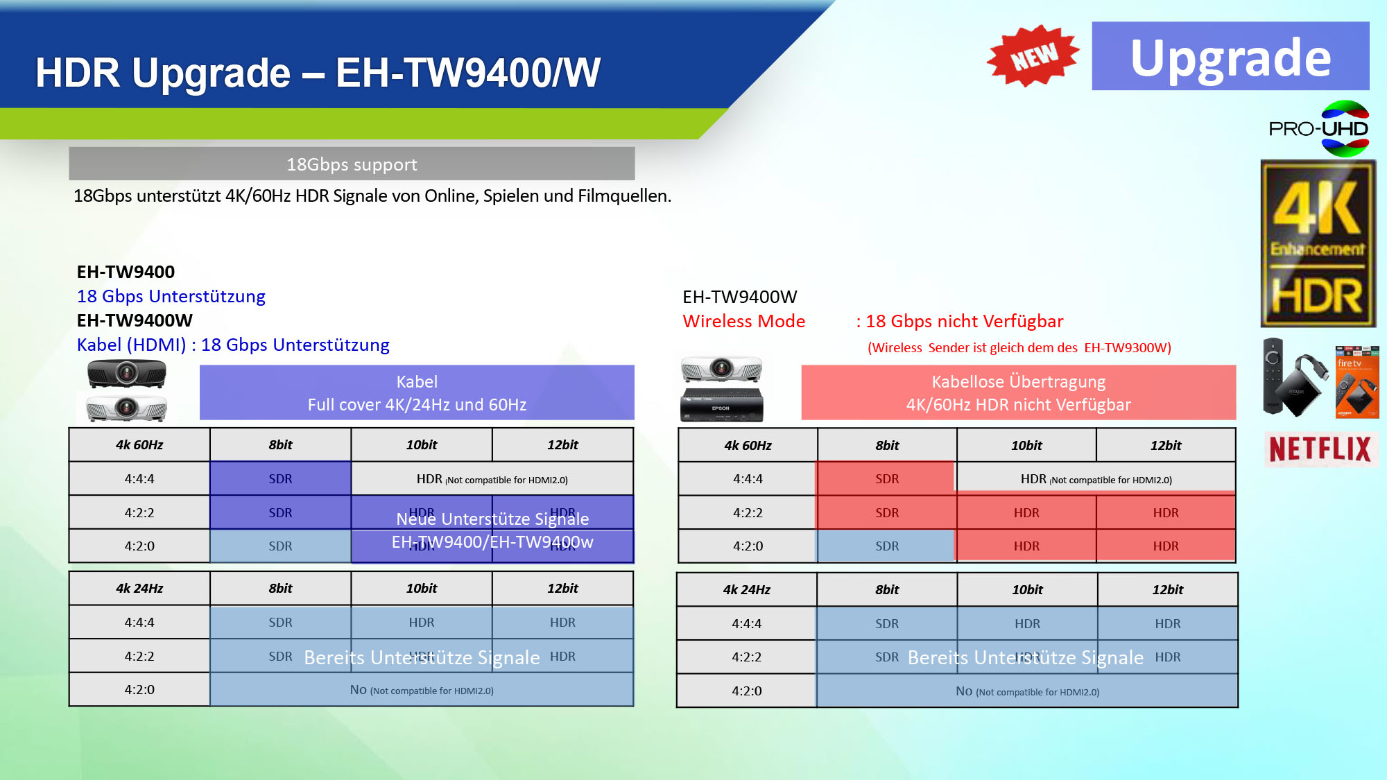 Epson 4K Beamer EH-TW9400