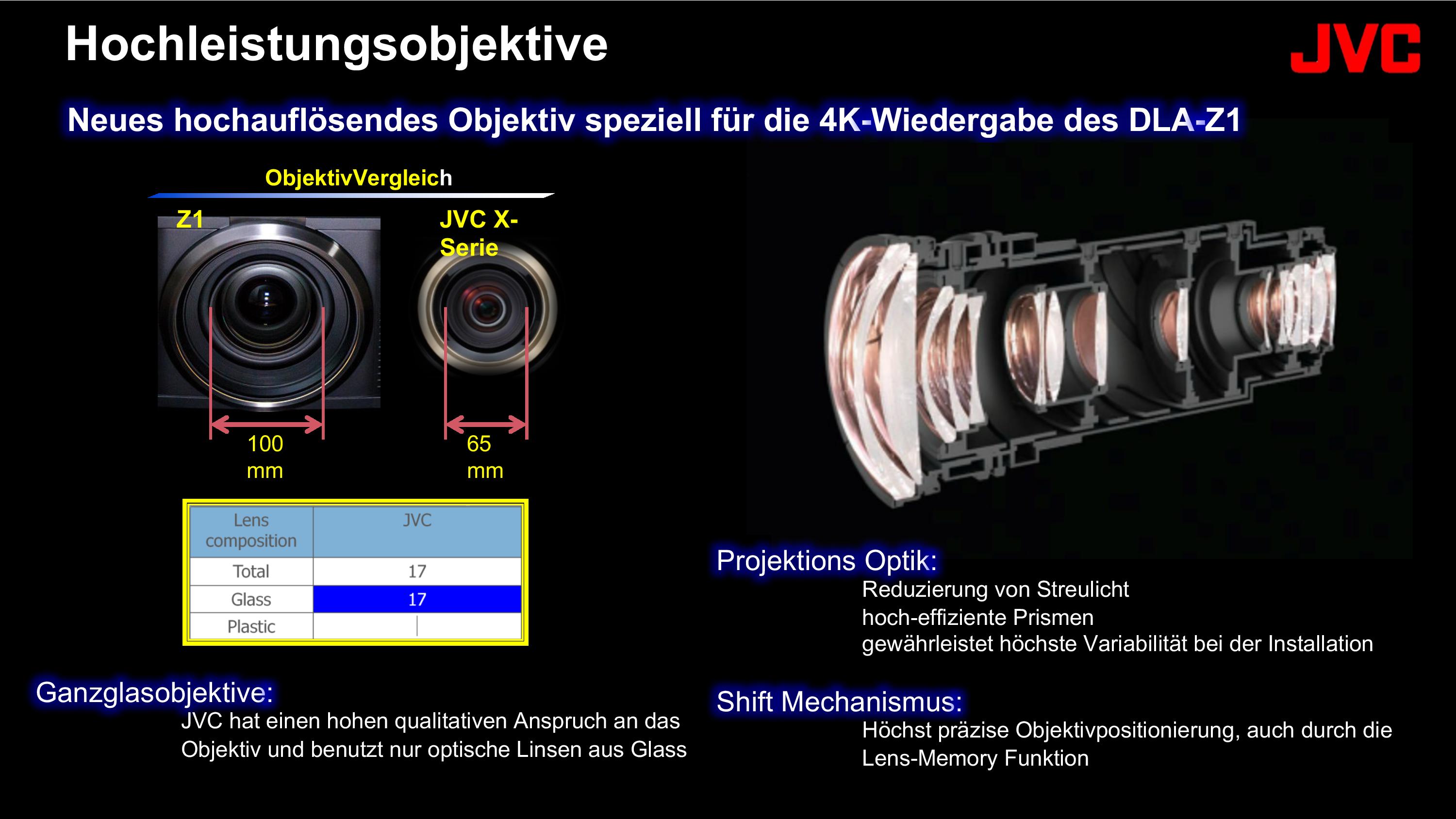 JVC_D-ILA_Projektoren_2018-page-017