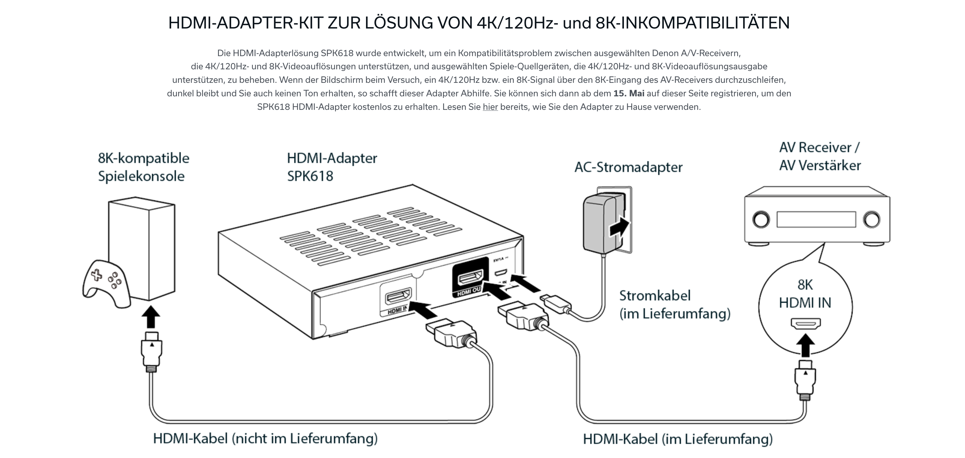 SoundUnited präsentiert Lösung für HDMI 120Hz HDR Bug in Kombination mit der X-Box Series X