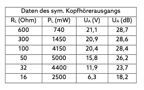 violectricdhav380daten