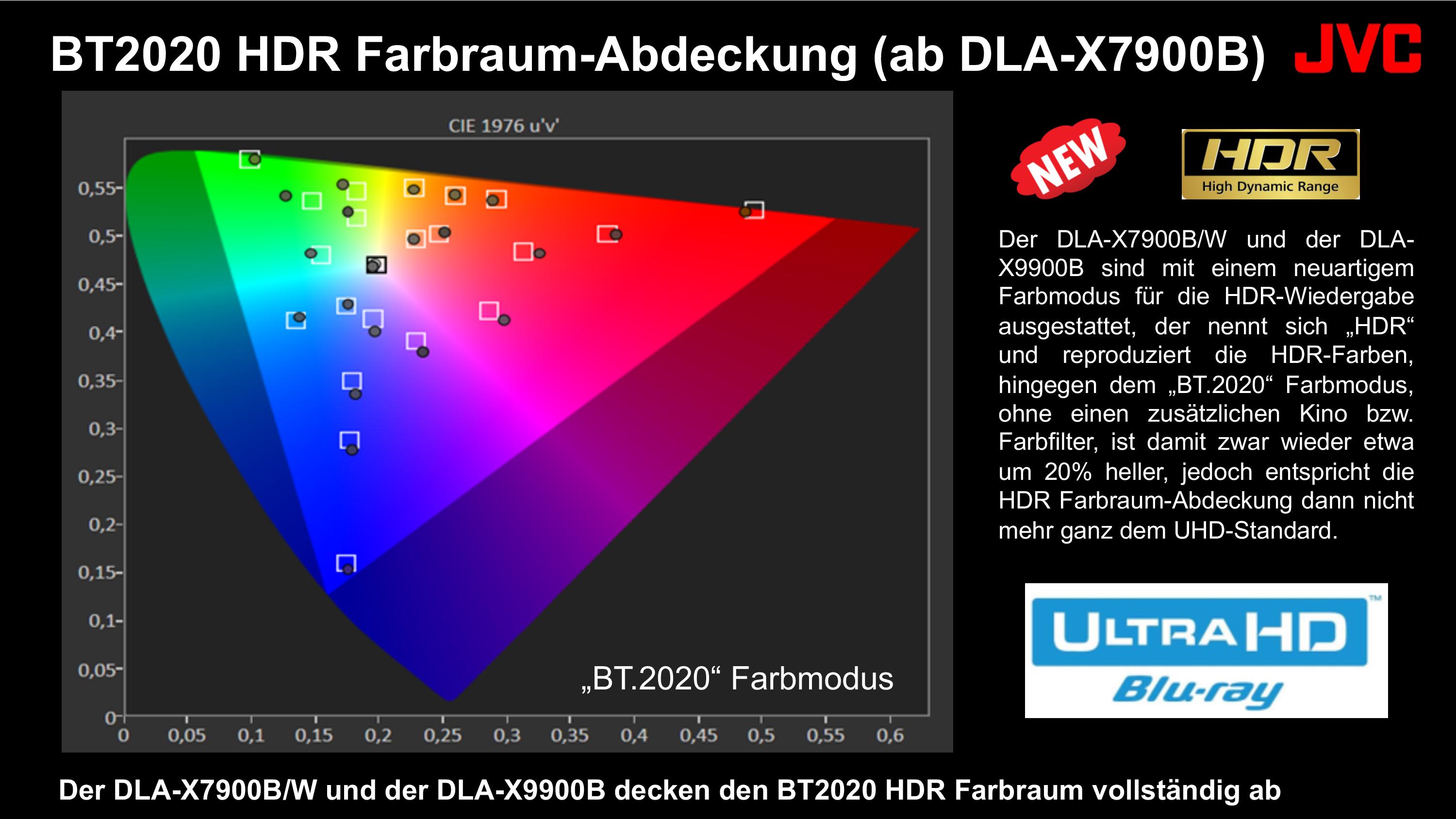 JVC_D-ILA_Projektoren_2018-page-013