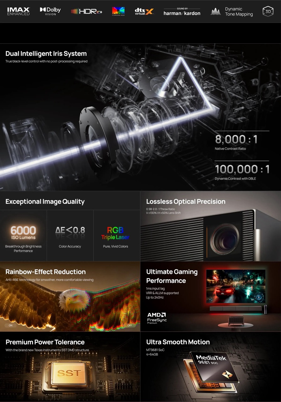XGIMI Titan Noir Pro | 4K RGB Triple-Laser Beamer mit 6.000 ISO Lumen