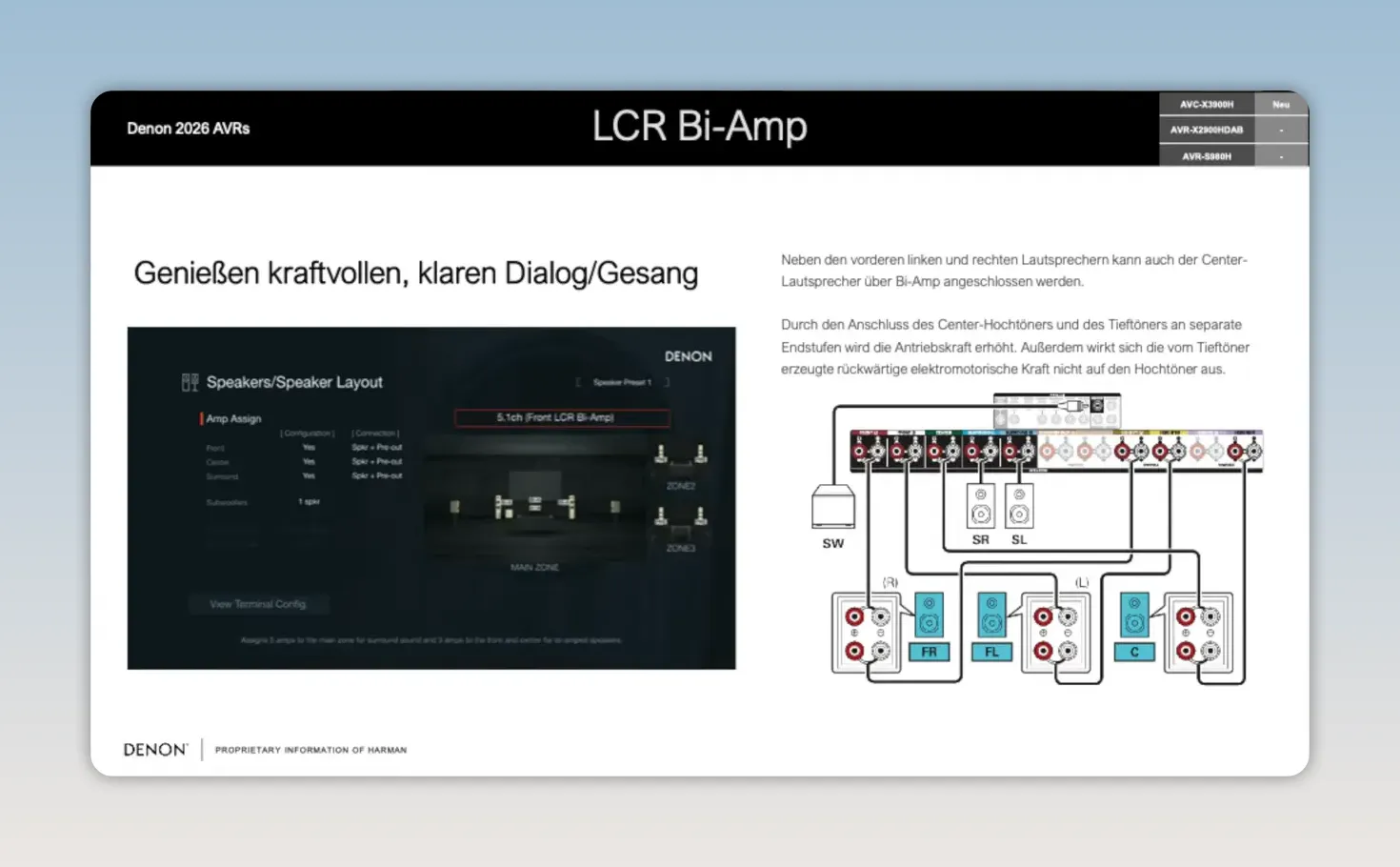 Rückansicht des Denon AV-Receivers mit HDMI-Anschlüssen, Lautsprecherklemmen und Vorverstärkerausgängen