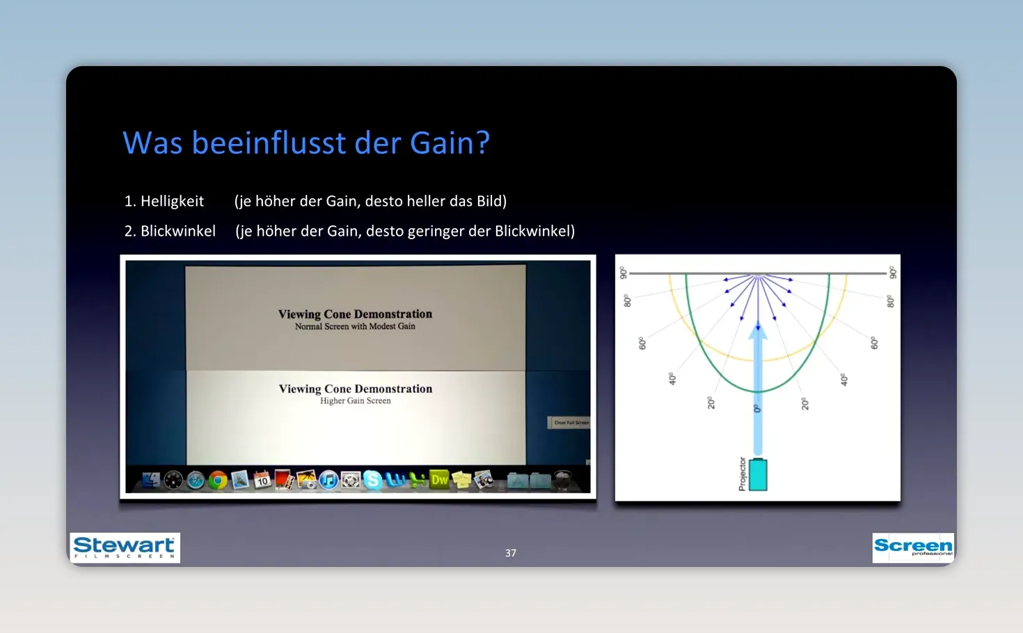 Folie mit Gain-Messung und Diagramm zum Blickwinkel