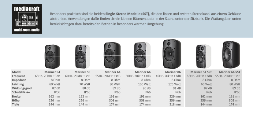 mariner_info02 Außenlautsprecher Mariner 64SST (Single-Stereo) – 80 Watt