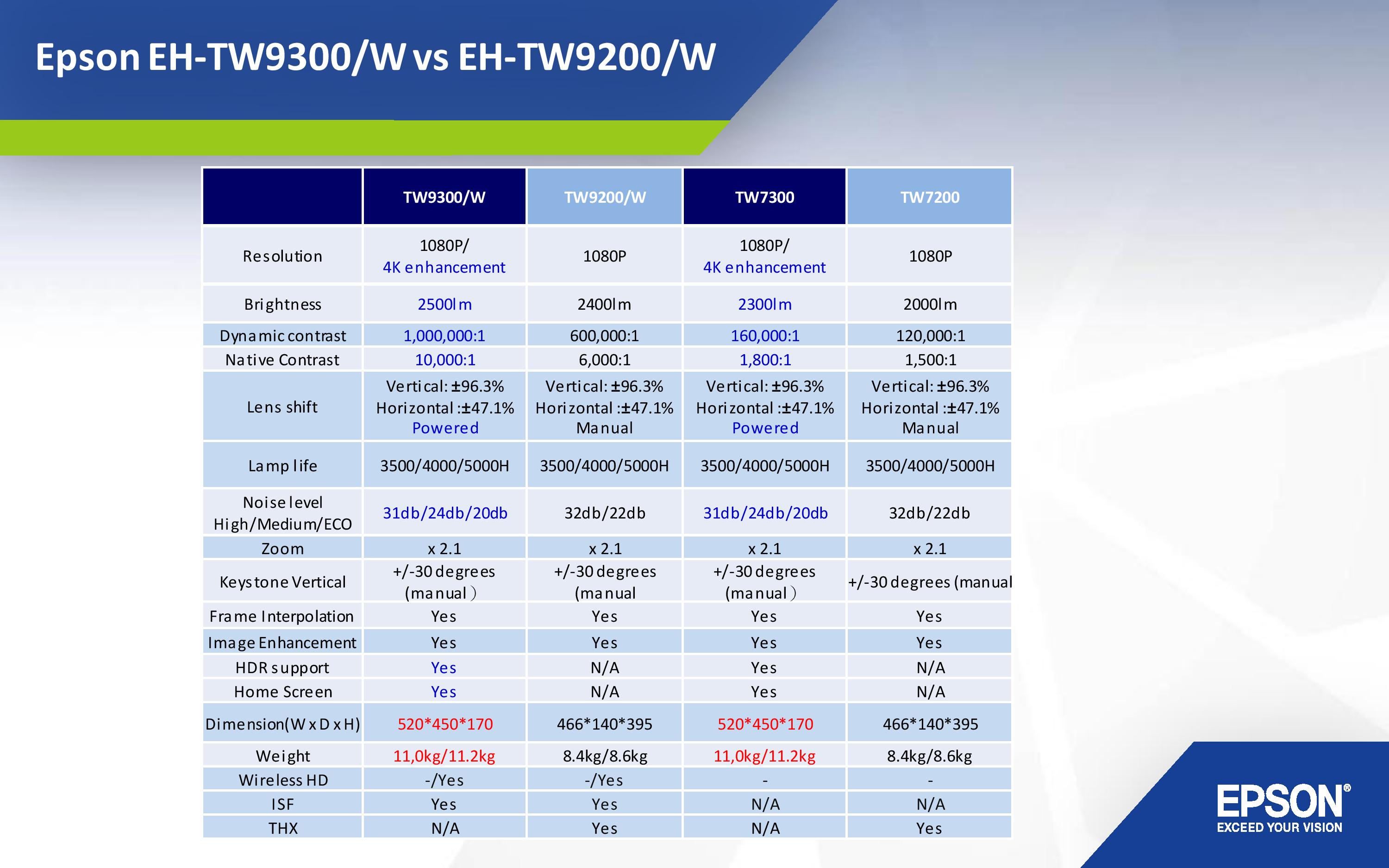 HC-FY16-TW7300_9300_9300W-page-008