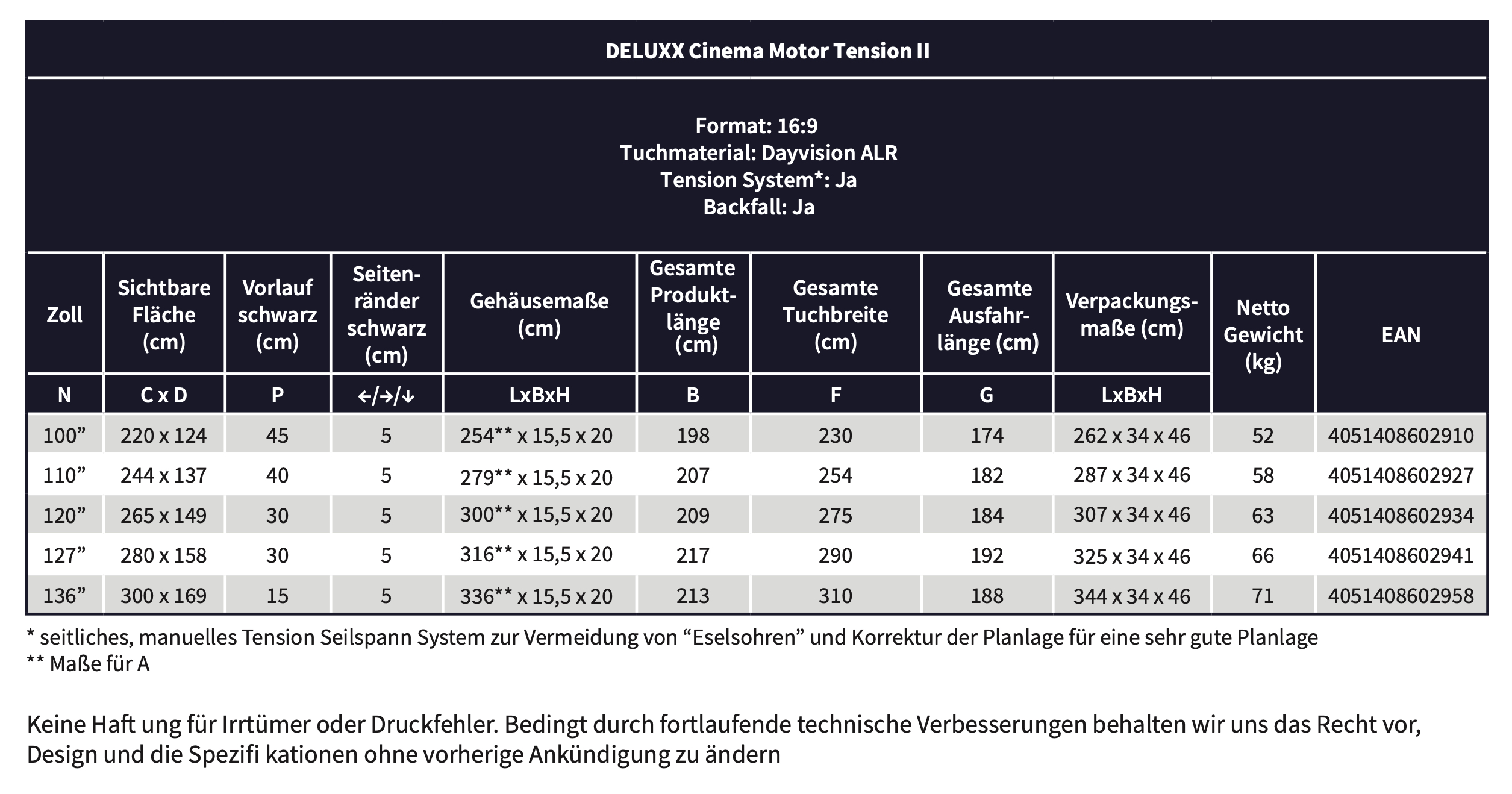 Dayvision2-Formate