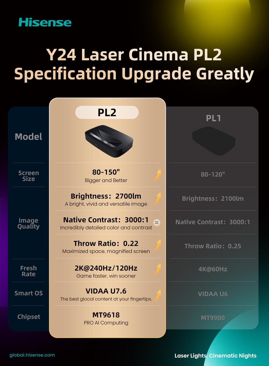 PL2-Produktlaunch-Folder-2024nPUX4PdQaqGrd Hisense PL2  Laser Cinema 4K Ultra HD Laser TV (GROBI-Edition)