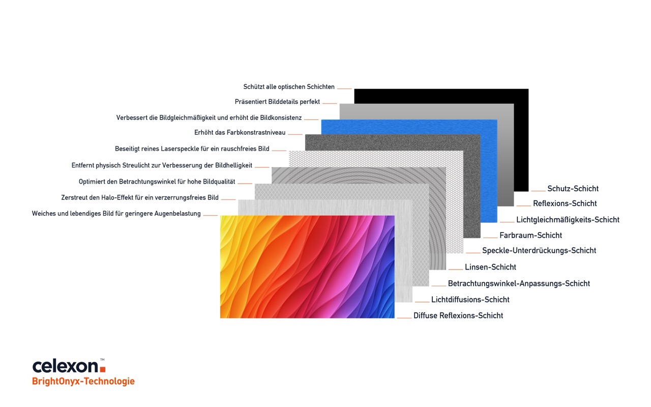 Gross-BrightOnyx-Tuch-Schichten-Deutsch-mit-Beschreibung-Transparent celexon BrightOnyx UST Hochkontrast Rahmenleinwand für Laser TVs
