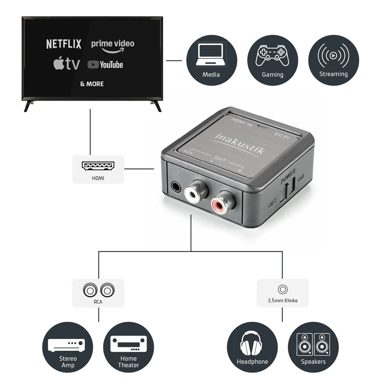 in-akustik eDAC-200A | HDMI eARC Audio Extractor für HiFi