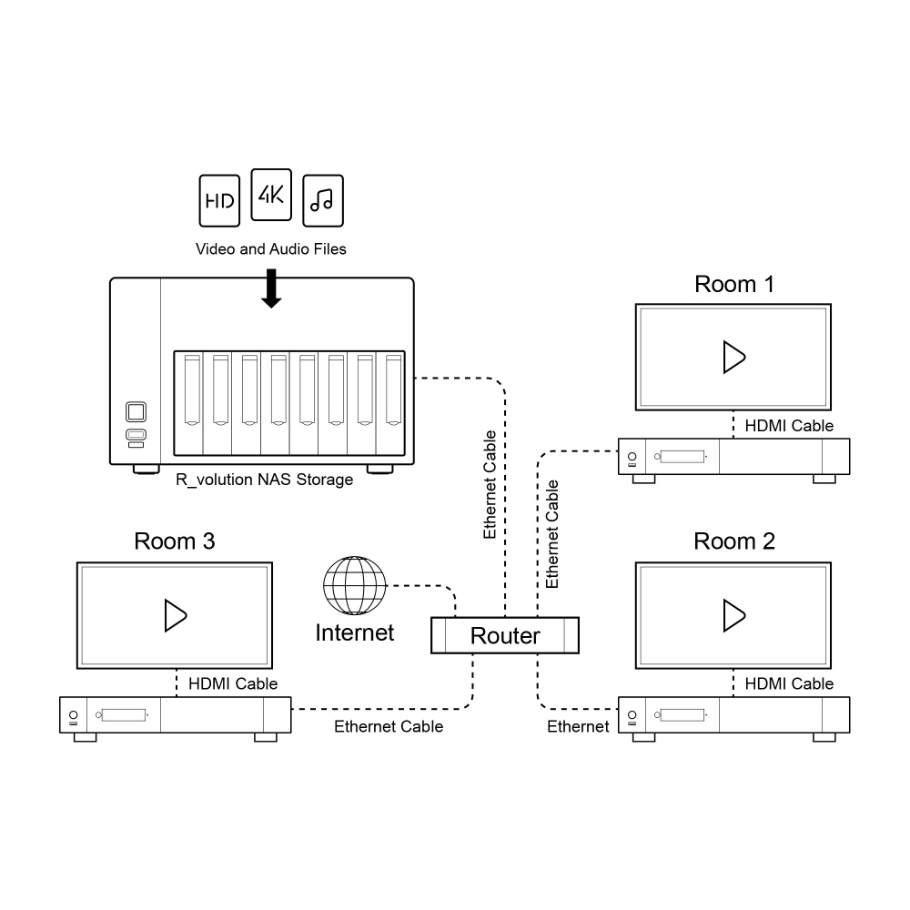 Rvolution NAS Storage | Leistungsstarkes 8-Bay-NAS