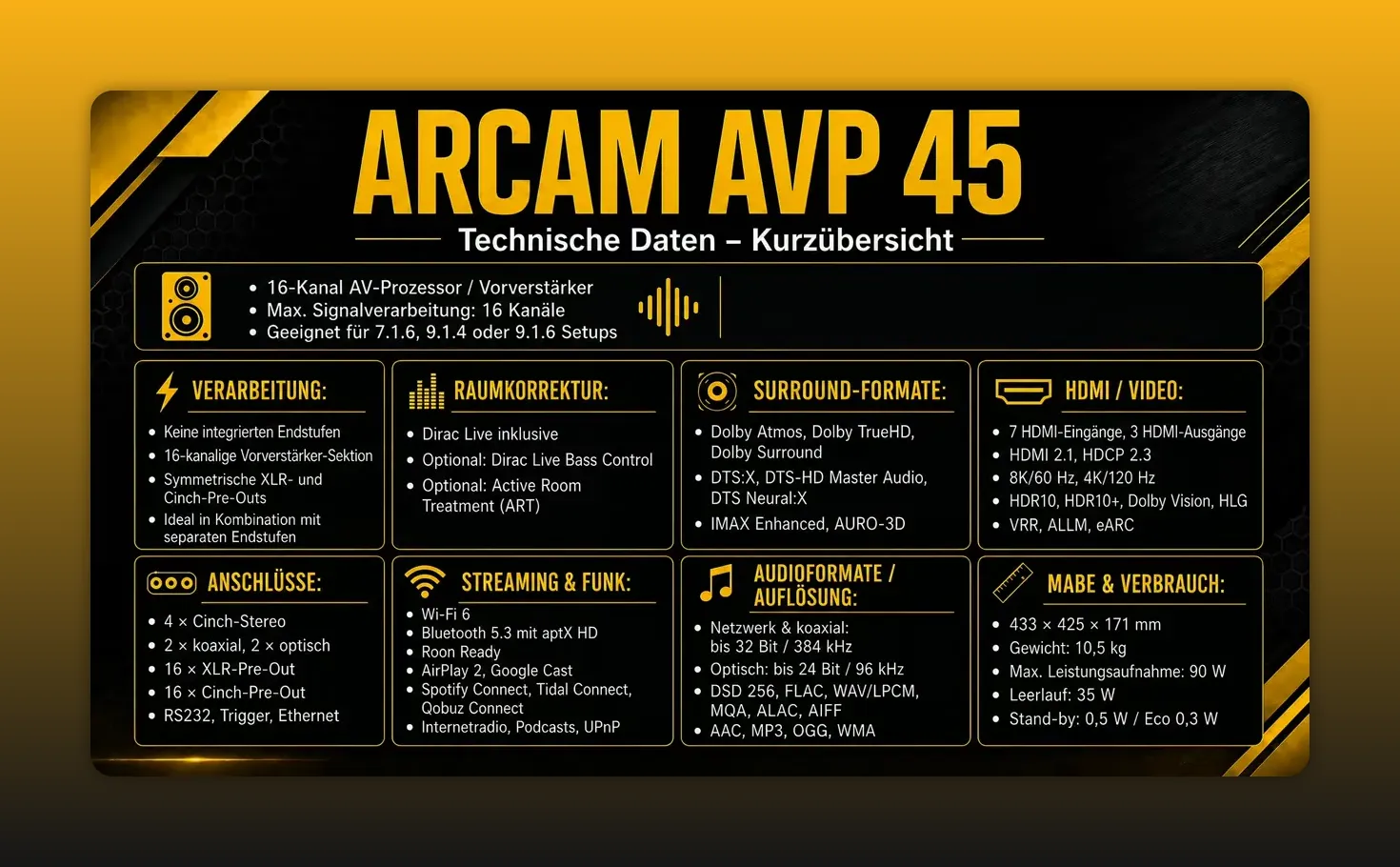 Technische Datenübersicht der ARCAM AVP45 auf schwarzem und gelbem Hintergrund