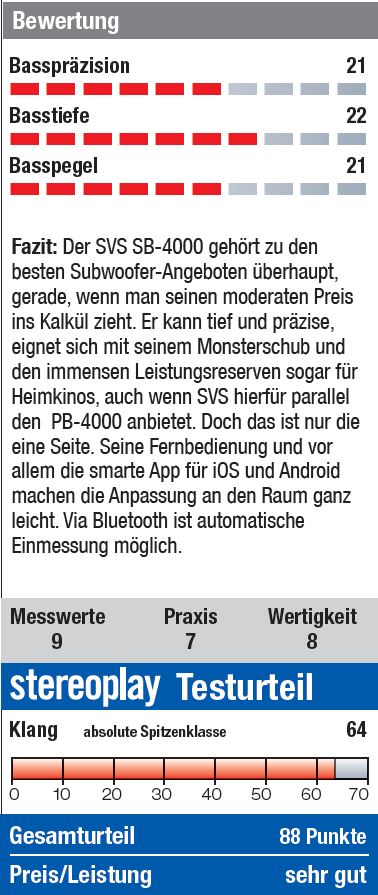 Stereoplay-Bewertung