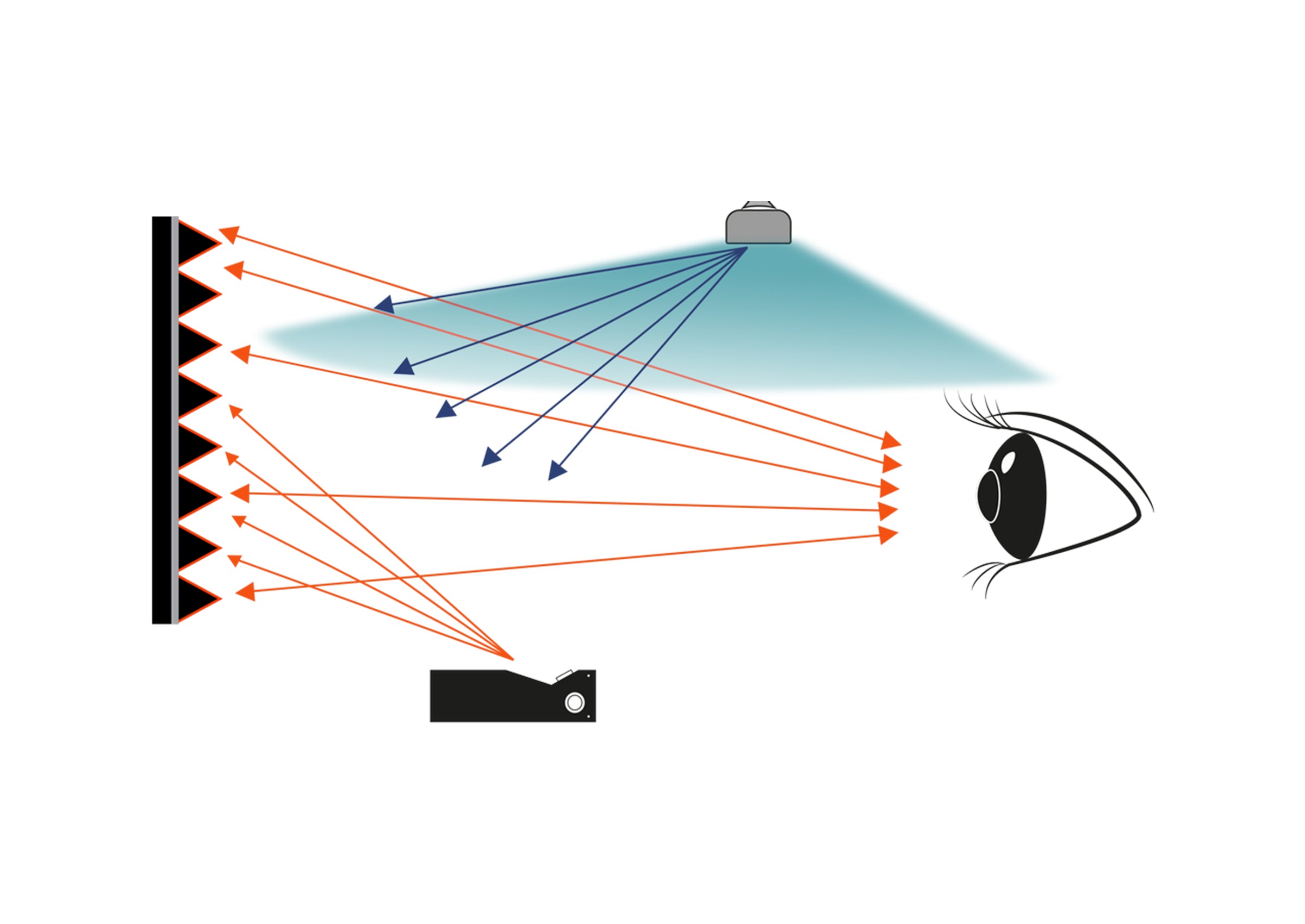 CLR UST Hochkontrast (Performance) Rahmenleinwand für Laser TVs