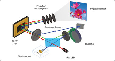 grobi-CASIOledlaserlight