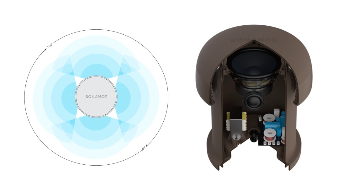 Sonance OMNI-6T | Rundumstrahlender Gartenlautsprecher für professionelle Außenbeschallung
