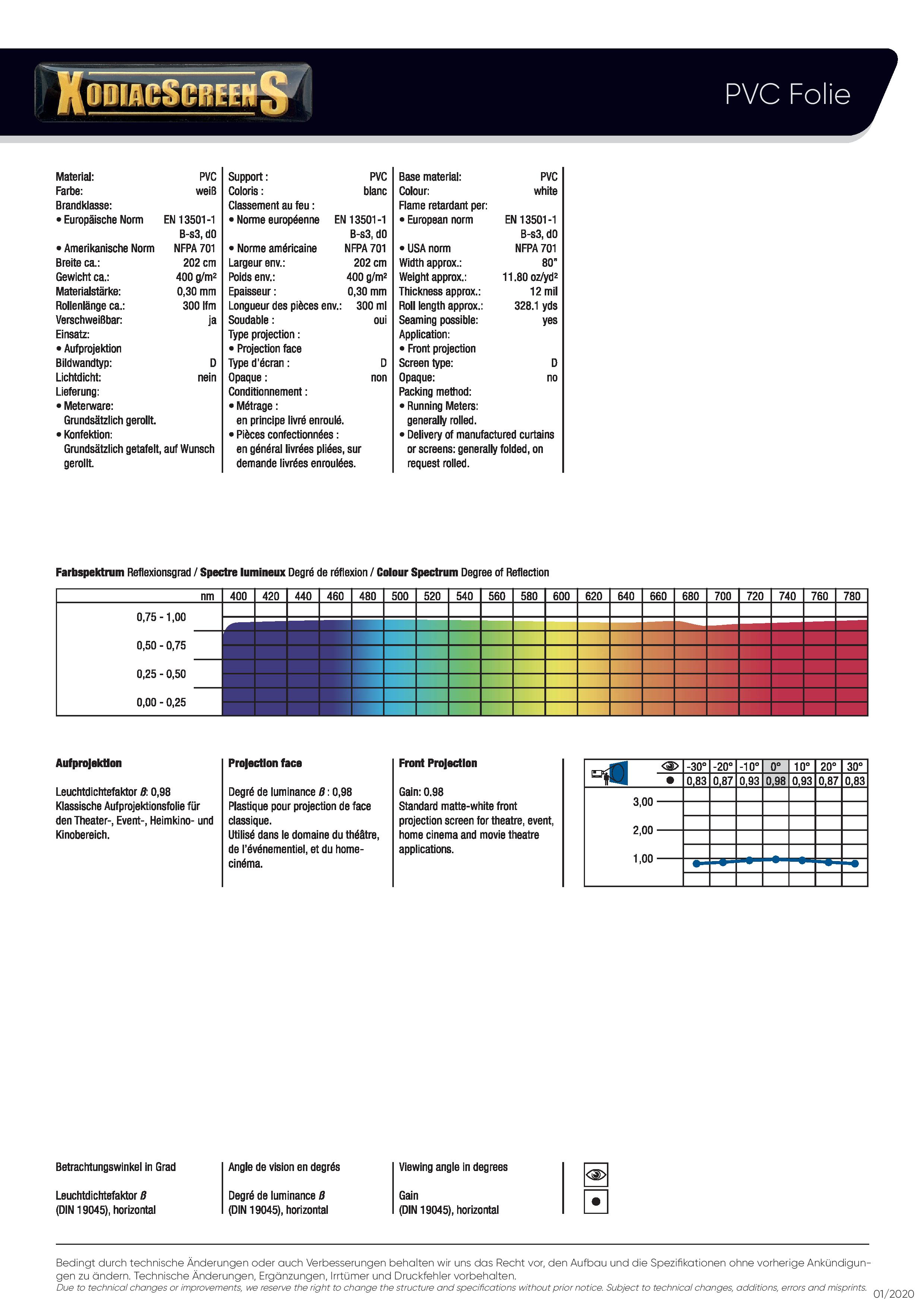 GROBIXODIAC-PVC-Folie-page-0025e333709e700f XODIAC Rahmenleinwand Standard