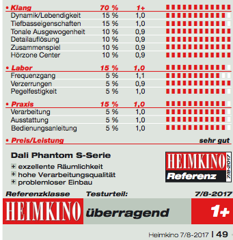 test-heimkino-17-phantom-S