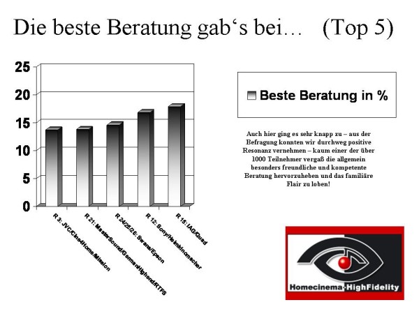 Beste_Beratung (600 x 450)