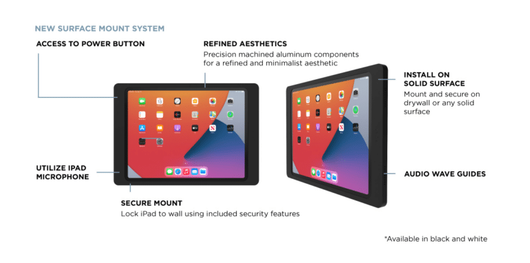 imgi_79_Screenshot-2023-04-27-at-11-02-51-Surface-Mount-iPad-Wall-Mount-IPORT-768x382