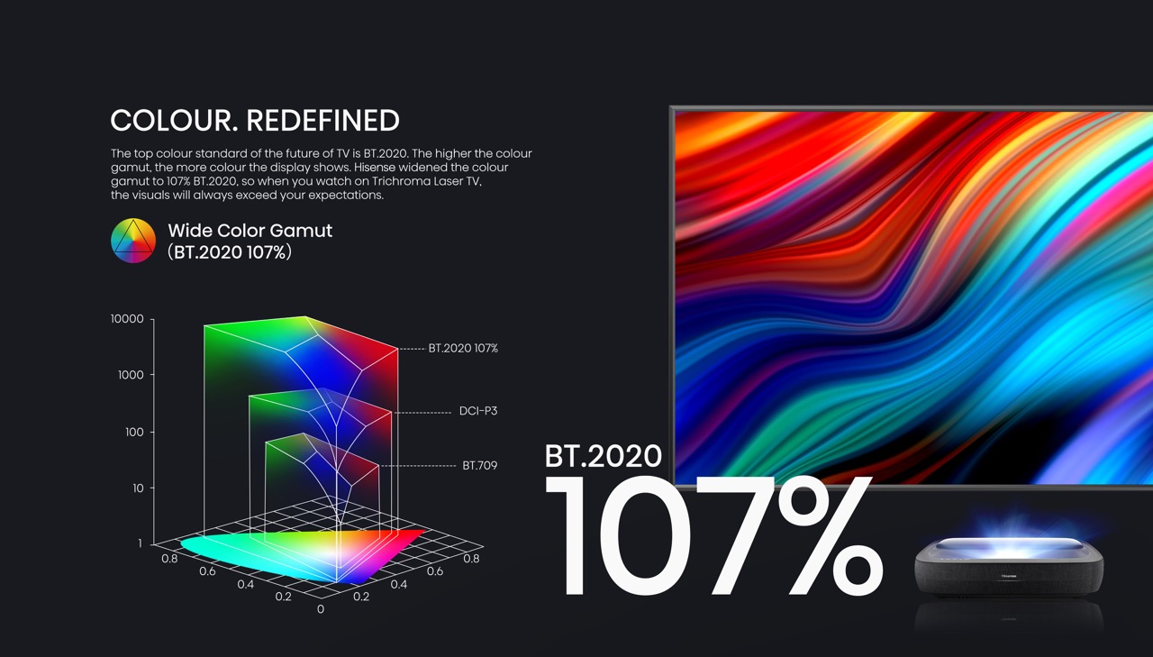 Gross-03-107-BT-2020-L9HE Hisense Laser TV 100L9HD inkl. 100" ALR Daylight Screen