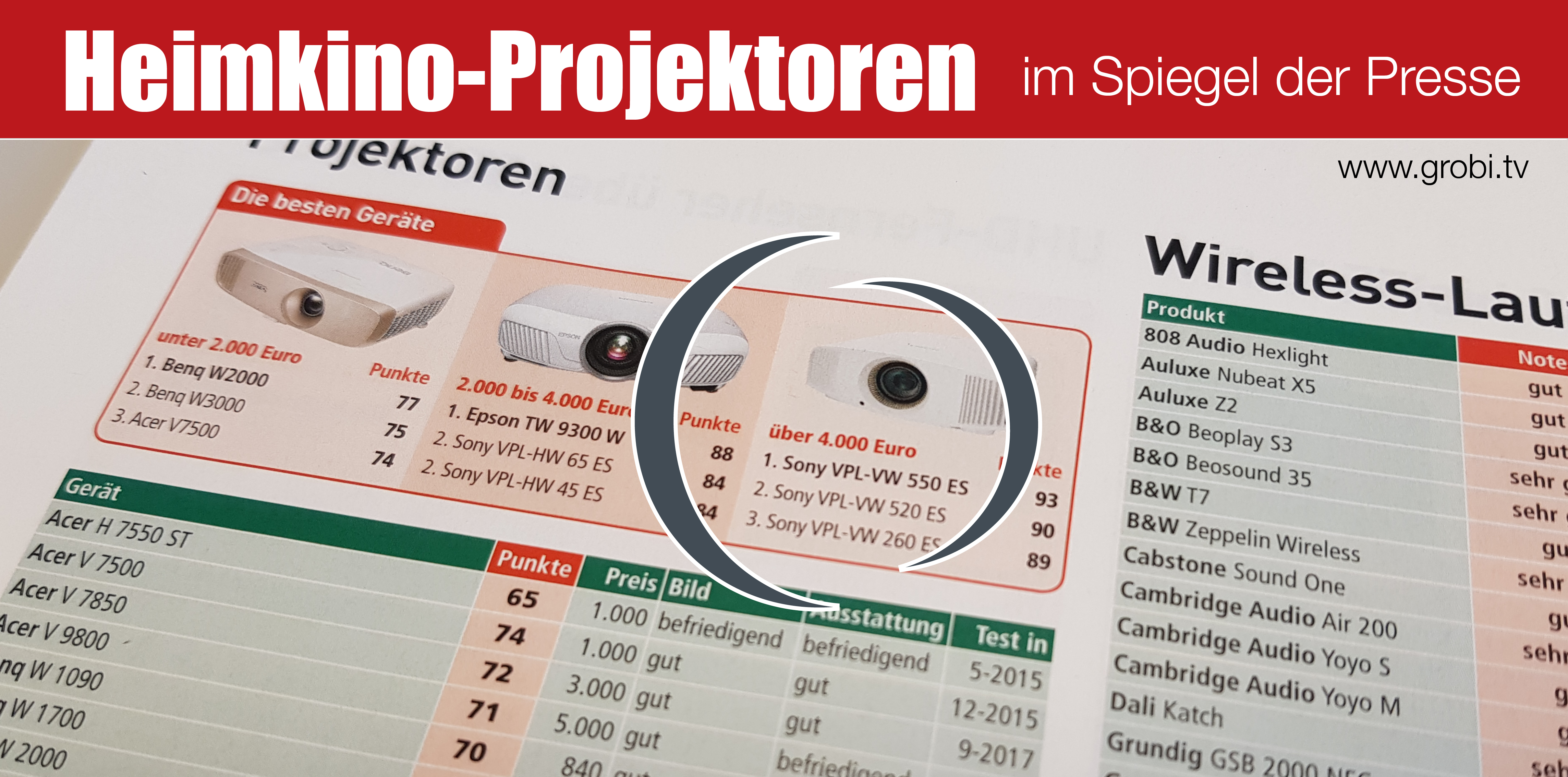 Presse-Testergebnisse Heimkino-Projektoren