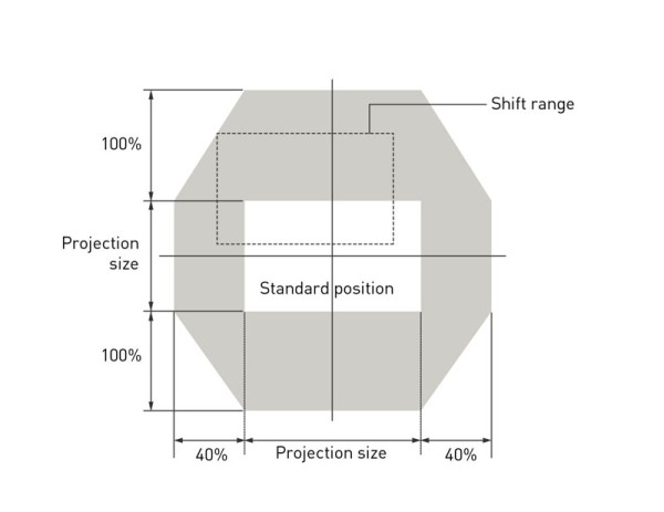shiftrange
