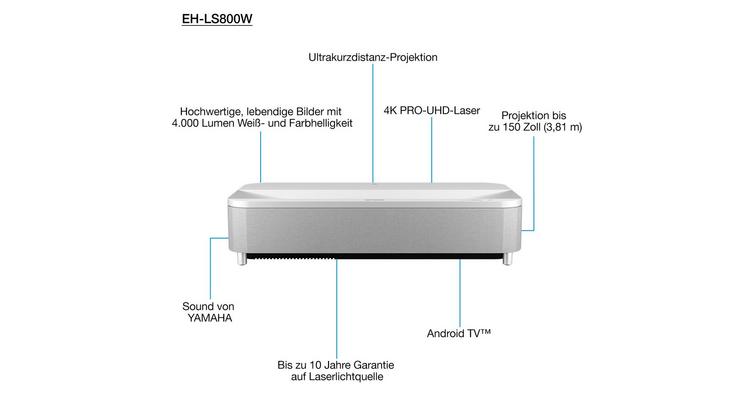 a15508-productpicture-hires-de-de-at-ch-eh-ls800w_vi_attributes_web_images Epson EH-LS800W Laser TV Heimkinoprojektor
