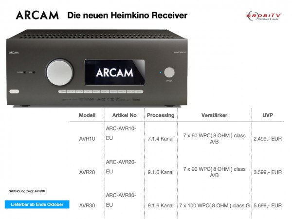 Arcam Receiver AVR 30 Aussteller