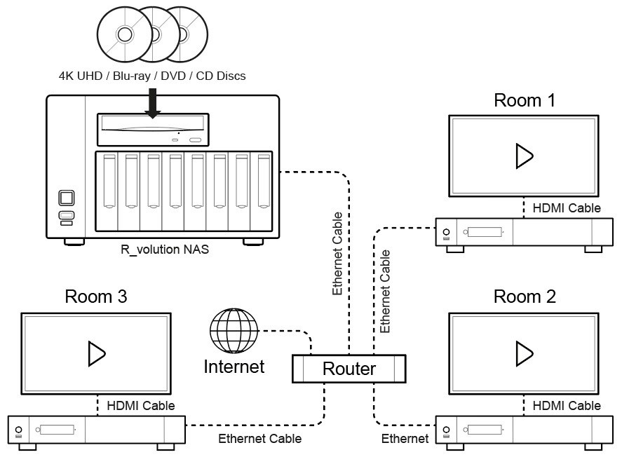 R_volution NAS | Leistungsstarkes 8-Bay-NAS
